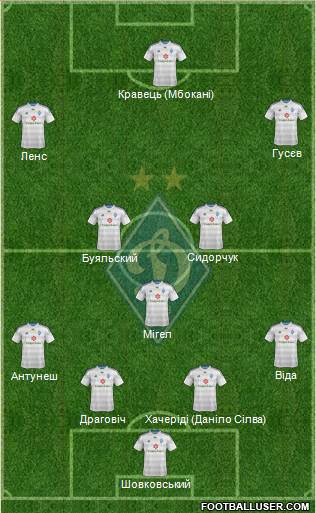 Dinamo Kiev Formation 2015