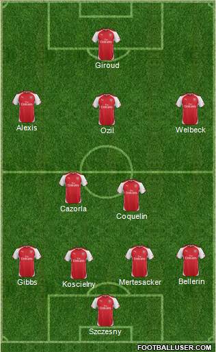 Arsenal Formation 2015