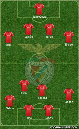 Sport Lisboa e Benfica - SAD Formation 2015