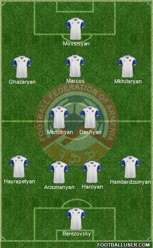Armenia Formation 2015