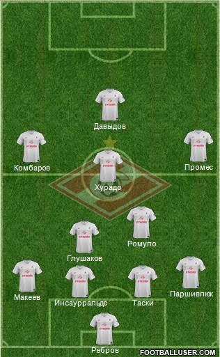 Spartak Moscow Formation 2015