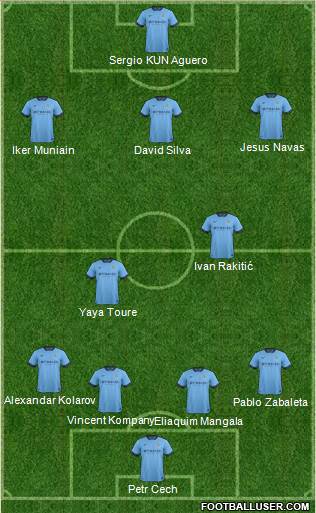 Manchester City Formation 2015