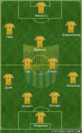 Metalist Kharkiv Formation 2015