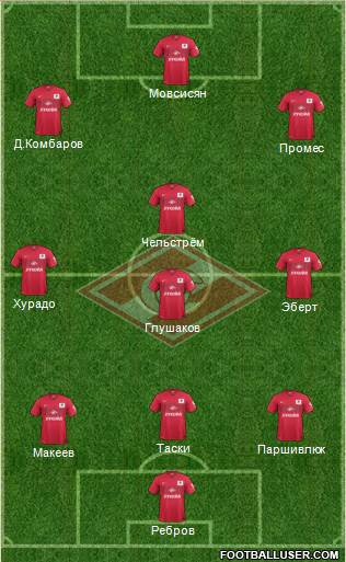 Spartak Moscow Formation 2015