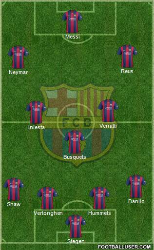 F.C. Barcelona Formation 2015