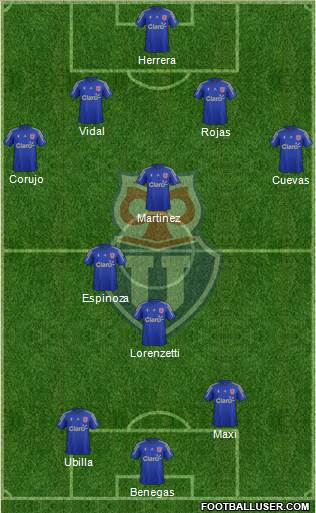 CF Universidad de Chile Formation 2015