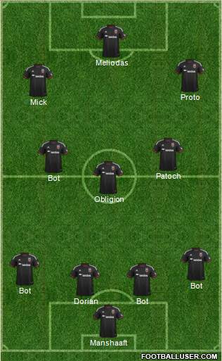 D.C. United Formation 2015