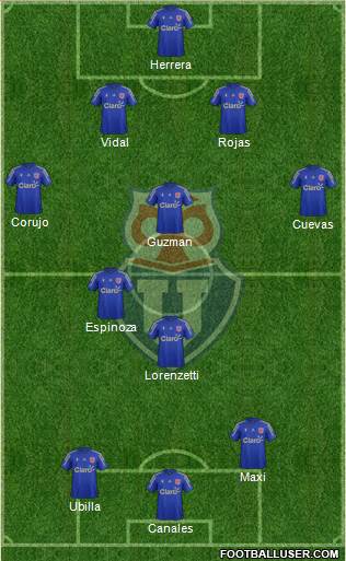CF Universidad de Chile Formation 2015