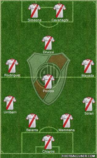 River Plate Formation 2015