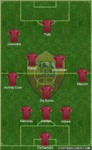 AS Roma Formation 2015