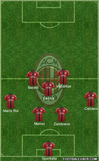 A.C. Milan Formation 2015