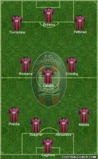 Crotone Formation 2015