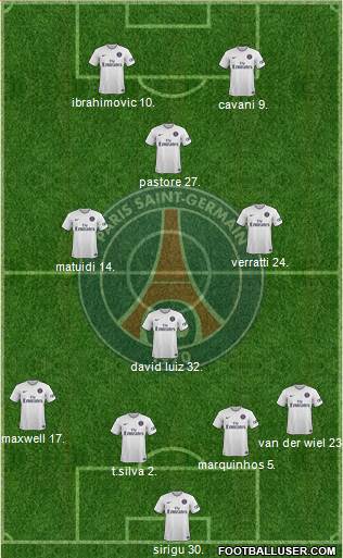 Paris Saint-Germain Formation 2015