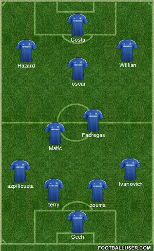 Chelsea Formation 2015