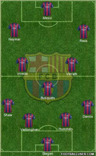 F.C. Barcelona Formation 2015