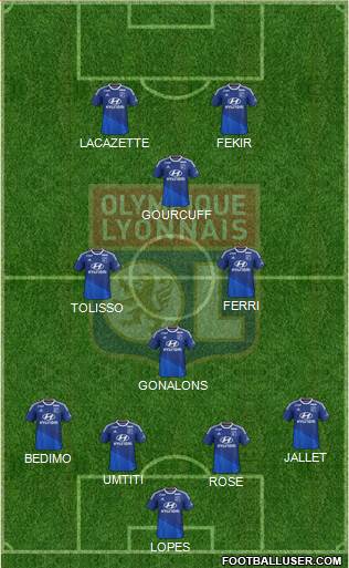 Olympique Lyonnais Formation 2015