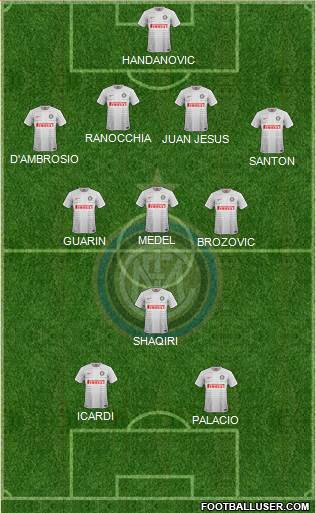 F.C. Internazionale Formation 2015