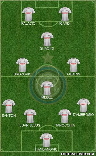 F.C. Internazionale Formation 2015