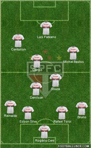 São Paulo FC Formation 2015