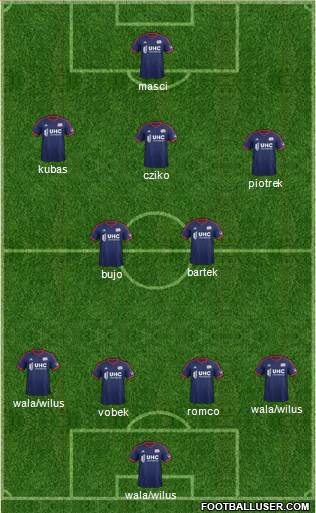 New England Revolution Formation 2015