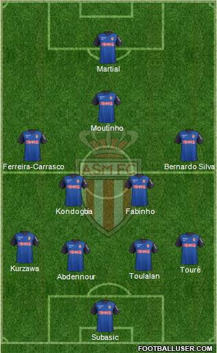 AS Monaco FC Formation 2015