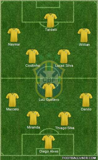 Brazil Formation 2015