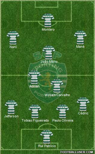 Sporting Clube de Portugal - SAD Formation 2015