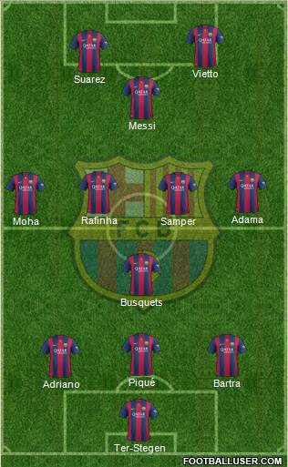 F.C. Barcelona Formation 2015