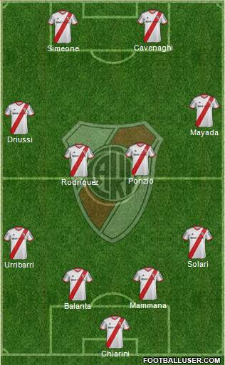 River Plate Formation 2015