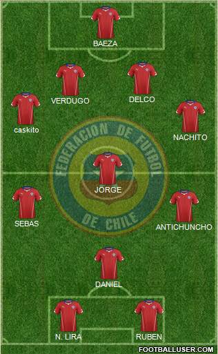 Chile Formation 2015