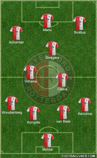 Feyenoord Formation 2015