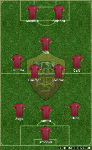 AS Roma Formation 2015