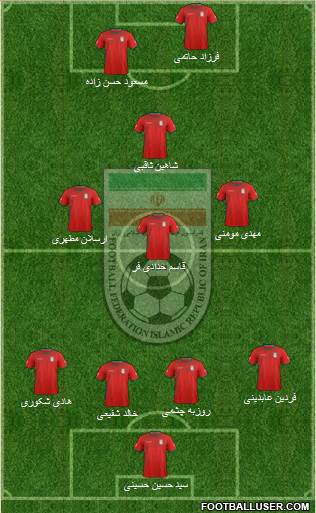 Iran Formation 2015