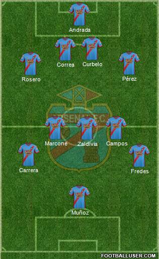 Arsenal de Sarandí Formation 2015