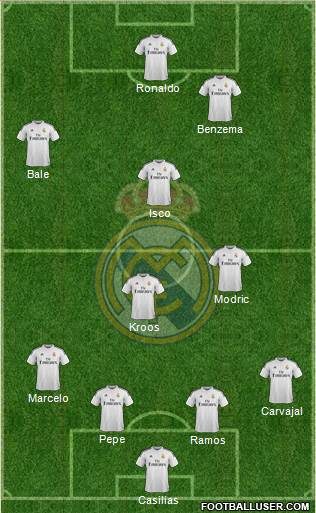 Real Madrid C.F. Formation 2015