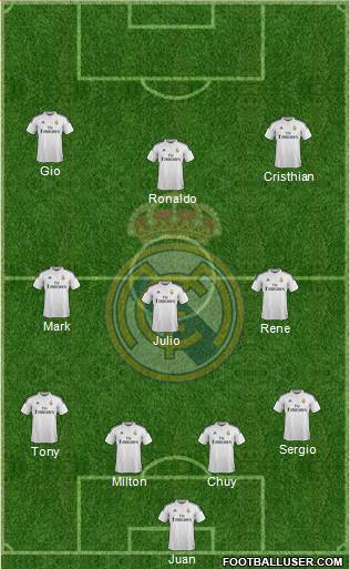 Real Madrid C.F. Formation 2015
