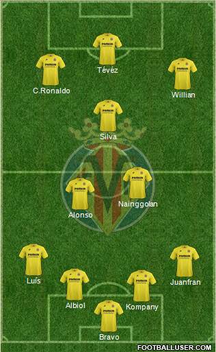 Villarreal C.F., S.A.D. Formation 2015