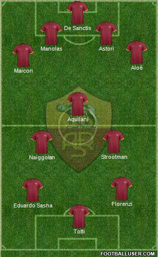 AS Roma Formation 2015