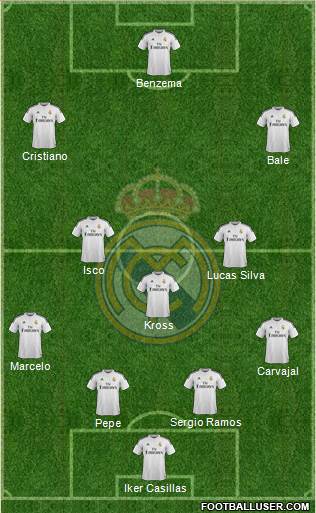Real Madrid C.F. Formation 2015
