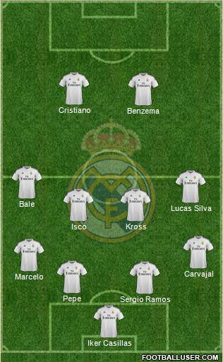 Real Madrid C.F. Formation 2015