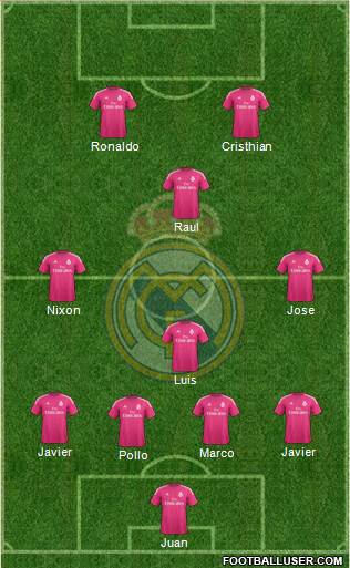 Real Madrid C.F. Formation 2015