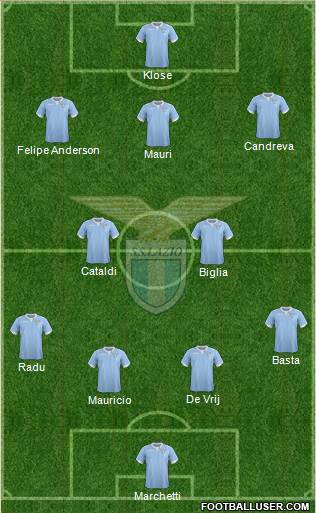 S.S. Lazio Formation 2015