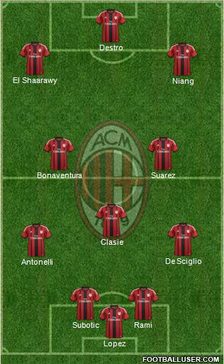 A.C. Milan Formation 2015