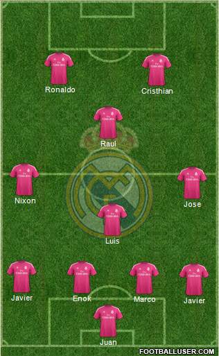 Real Madrid C.F. Formation 2015