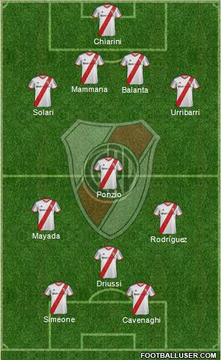 River Plate Formation 2015