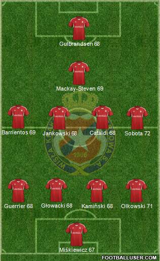 Wisla Krakow Formation 2015
