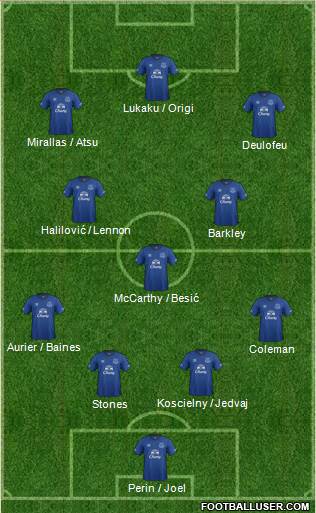 Everton Formation 2015