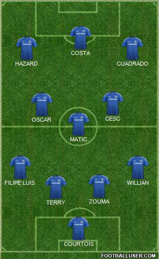 Chelsea Formation 2015