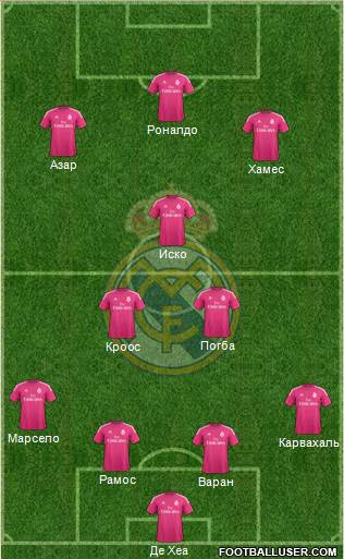 Real Madrid C.F. Formation 2015