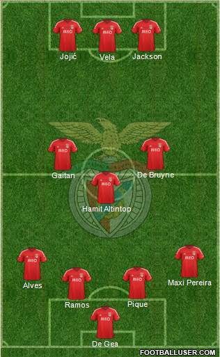 Sport Lisboa e Benfica - SAD Formation 2015